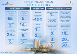 Phương thức đa dạng, thanh toán dễ dàng cùng Regal Residence Luxury