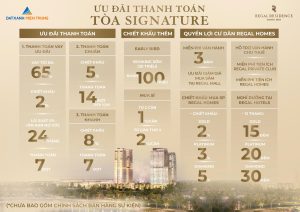 Chính sách ưu đãi thanh toán mới nhất tòa Signature